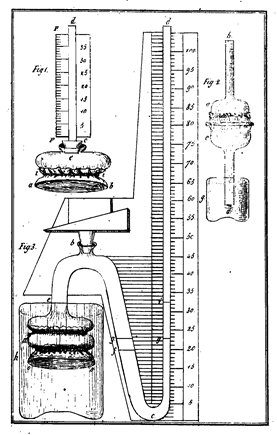 Endosmometer by Dutrochet