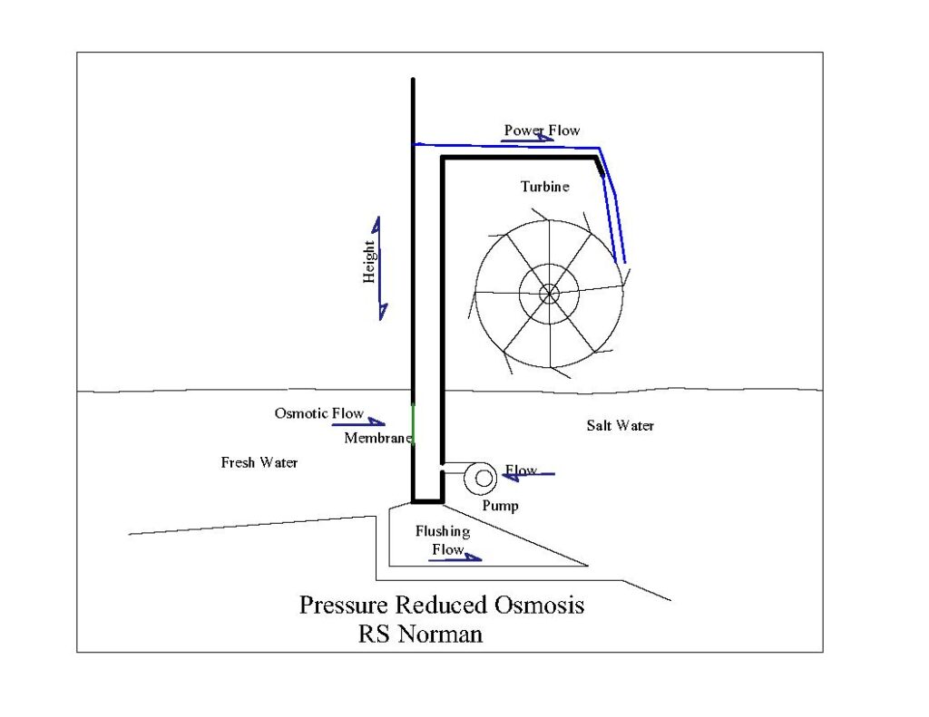 Pressure Reduced Osmosis